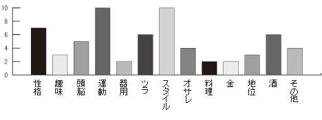 U平チャート